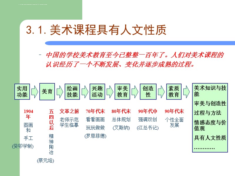 美术课程具有人文性质课件_第1页