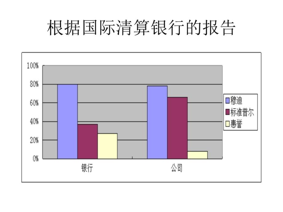 三大信用评级机构演示教学_第4页