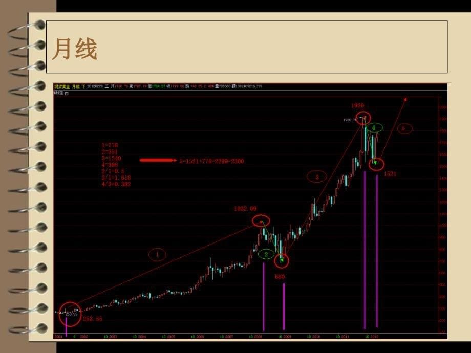 交易系统及资金管理演示教学_第5页