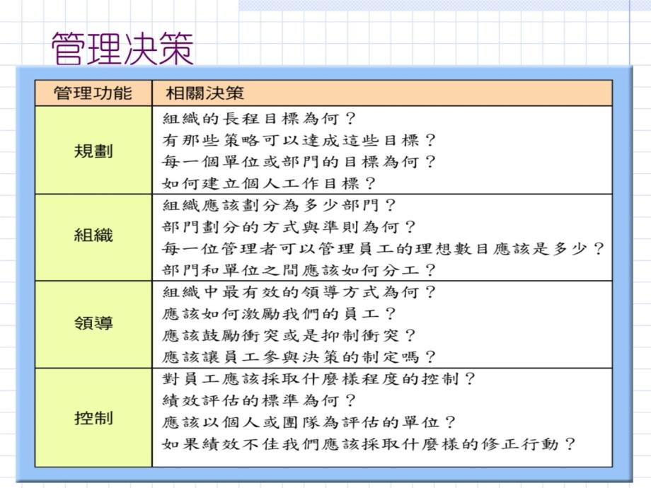 决策制定管理学课件教学案例_第4页