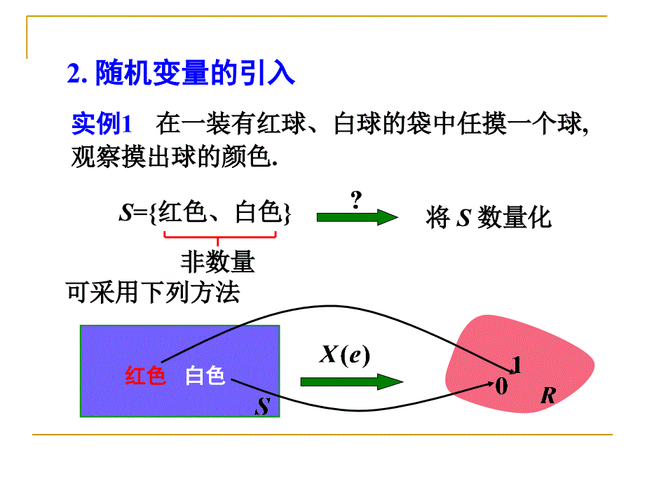 随机变量定义课件_第3页