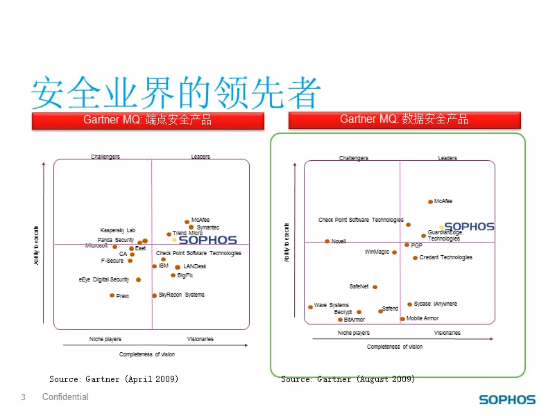 守护使（Sophos）安全解决方案s知识讲解_第3页