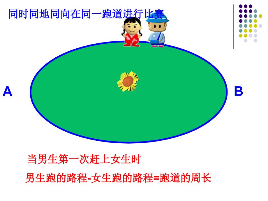 二元一次方程组应用题类型题课件_第4页