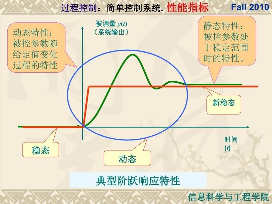 简单控制系统过程控制系统的性能指标课件_第5页