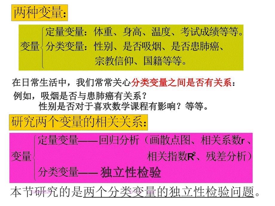 选修2-332独立性检验的思想及应用教学幻灯片_第5页