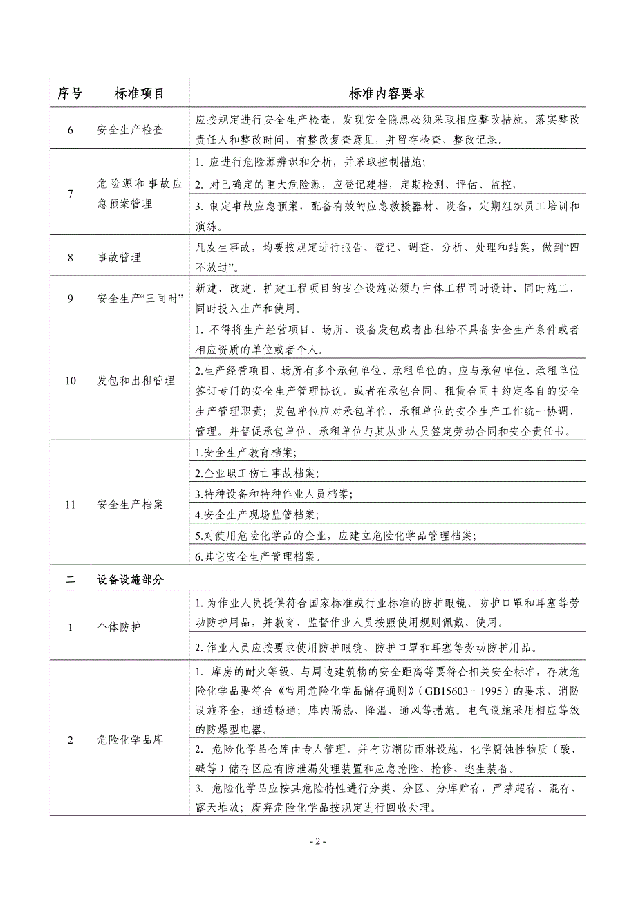 2020年广东省家具制造企业安全生产_第2页