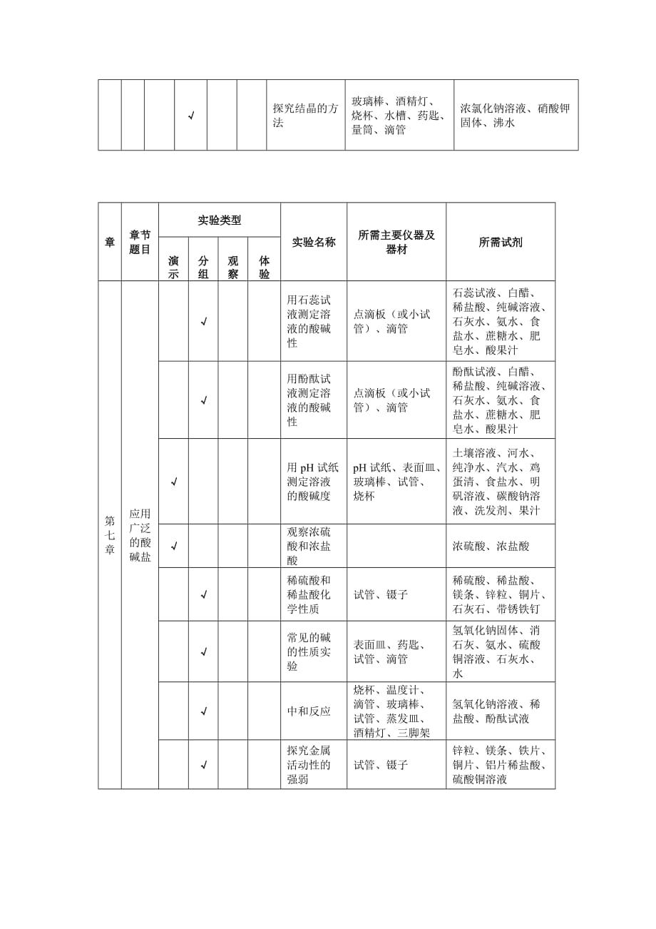 九年级化学实验目录全(沪教版).doc_第4页