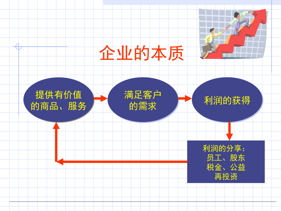 企业人在企业中的行事规则教学材料_第2页