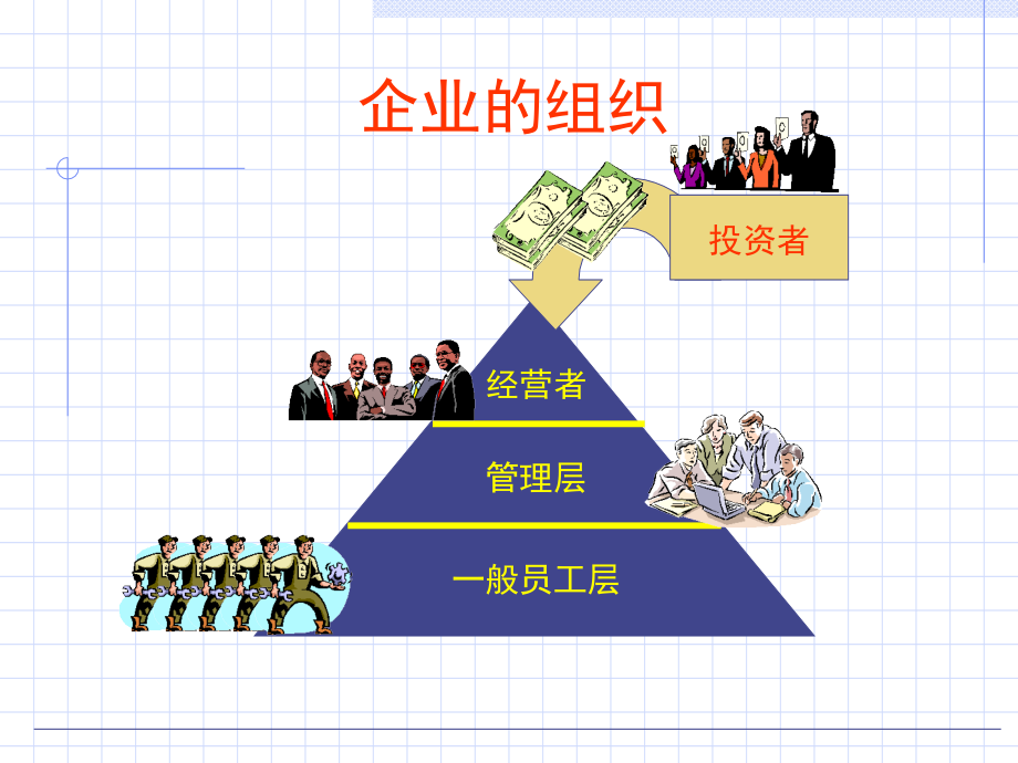 企业人在企业中的行事规则教学材料_第3页