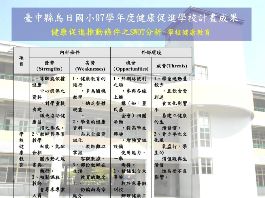 台中县乌日国民小学97学年度健康促进学校计画成果演示教学_第4页