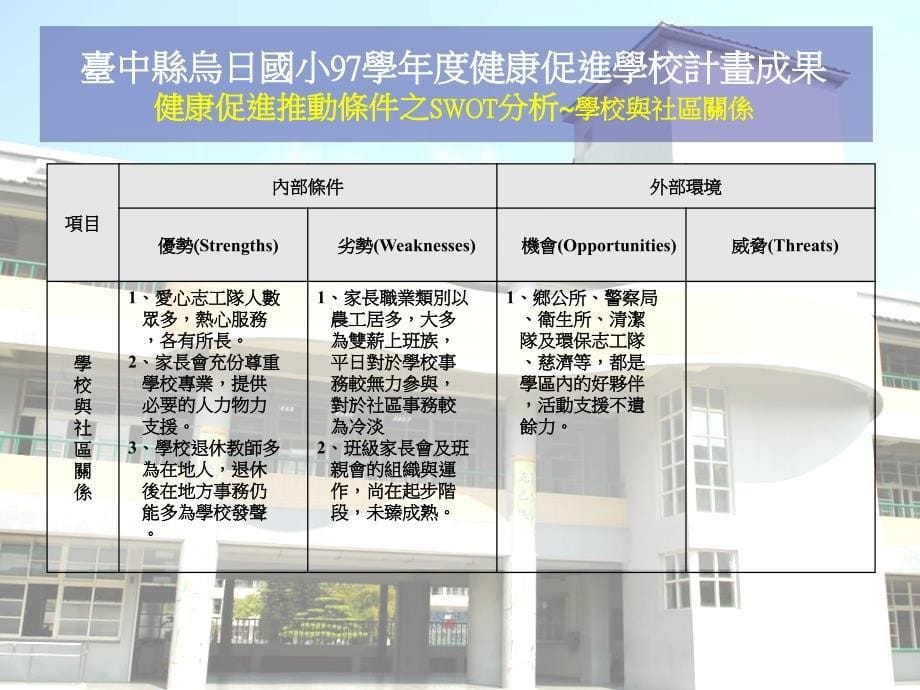 台中县乌日国民小学97学年度健康促进学校计画成果演示教学_第5页