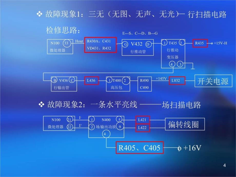 实验行、场和色处理电路故障分析、检测教材课程_第4页