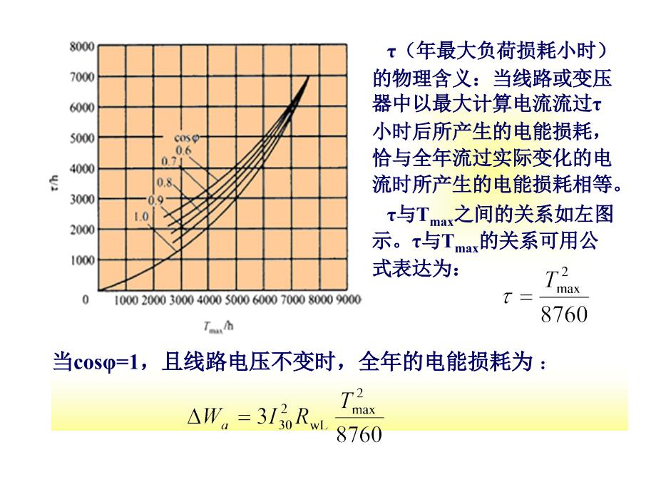 全厂计算负荷的确定知识分享_第3页