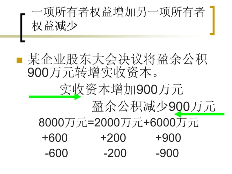 经济业务发生对会计等式的影响讲义教材_第4页