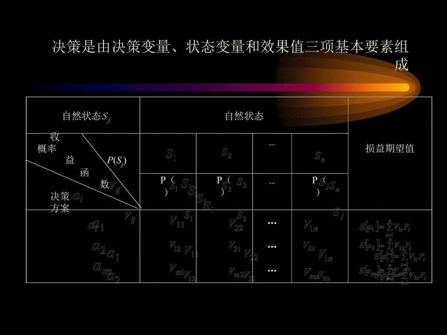 现代企业管理学第四章企业经营决策教学幻灯片_第5页