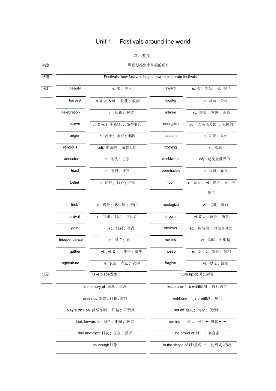 高中英语人教版必修3教案Unit1Period1WarmingupandReading_第1页