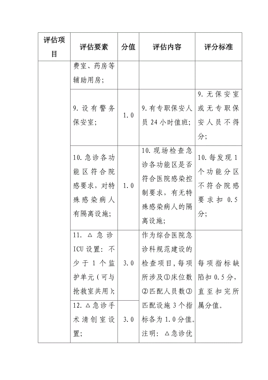 一级医院医疗流程质量急诊质控评估细则_第3页