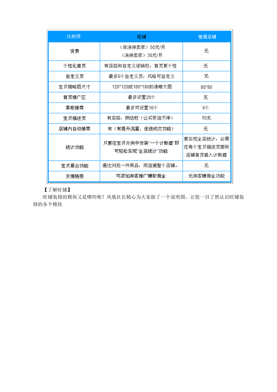 淘宝旺铺装修攻略大揭秘_第4页