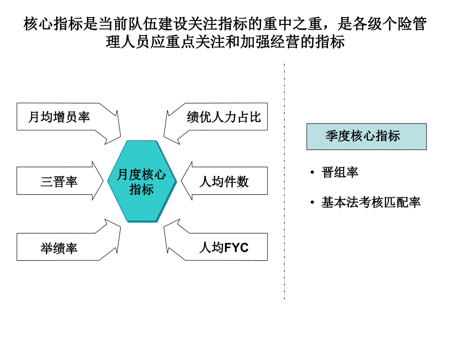 销售队伍KPI指标体系课件_第4页