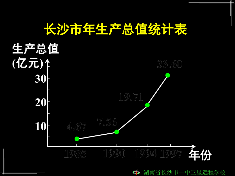 高一数学《13函数的基本性质单调性》课件_第2页