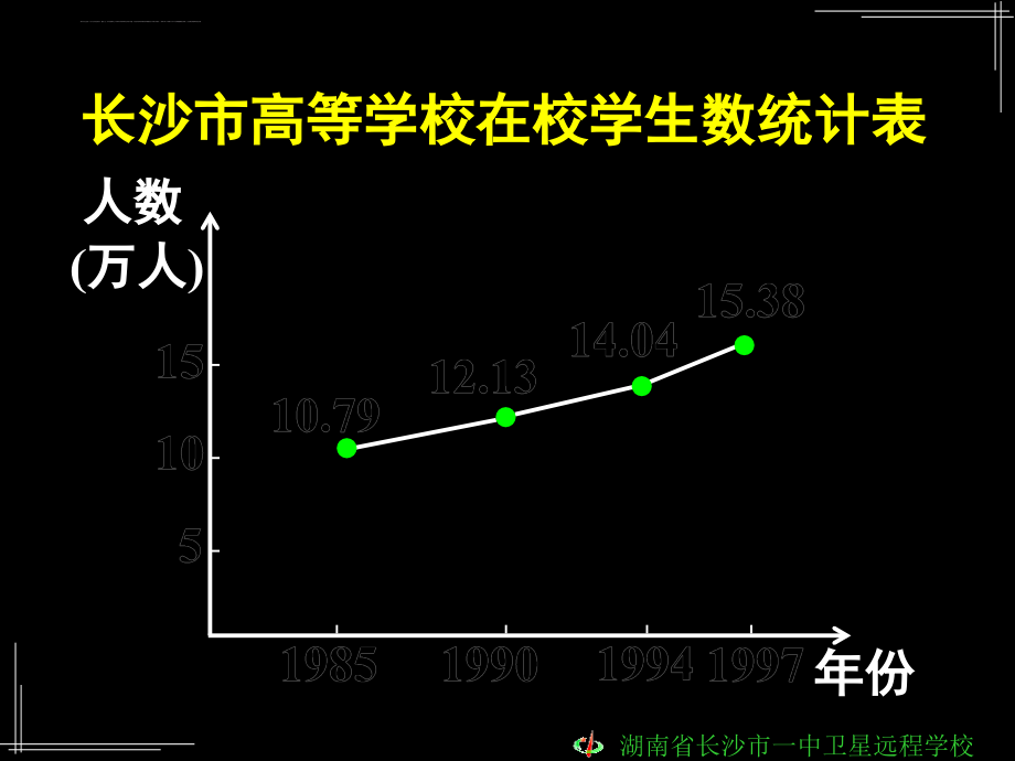 高一数学《13函数的基本性质单调性》课件_第3页