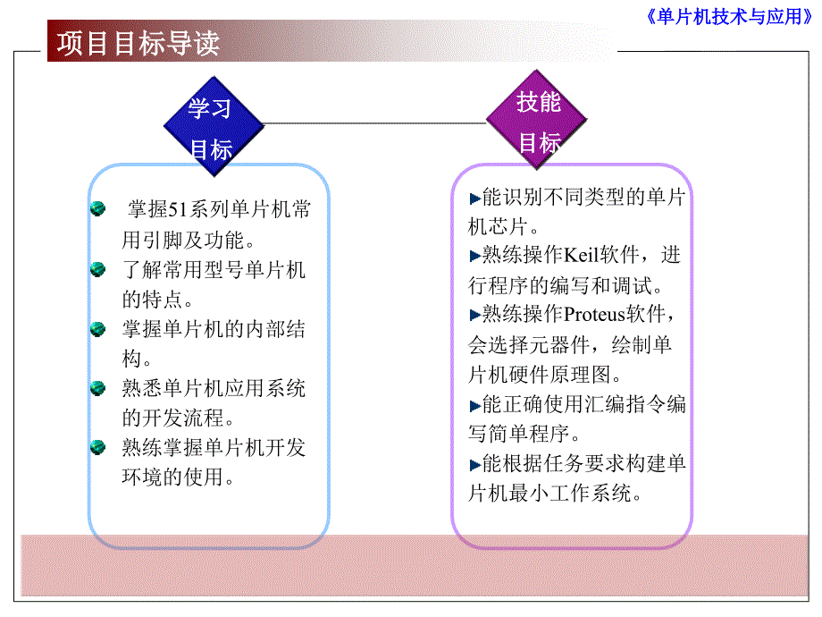 项目一 单片机最小工作系统构建教学教案_第2页