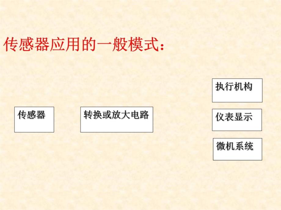 物理62传感器的应用课件人教版选修32资料讲解_第4页