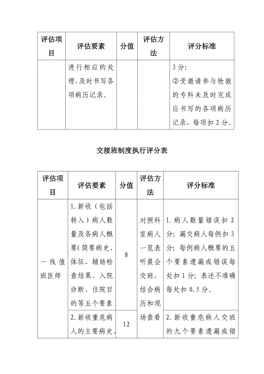 医疗核心制度评估细则_第4页