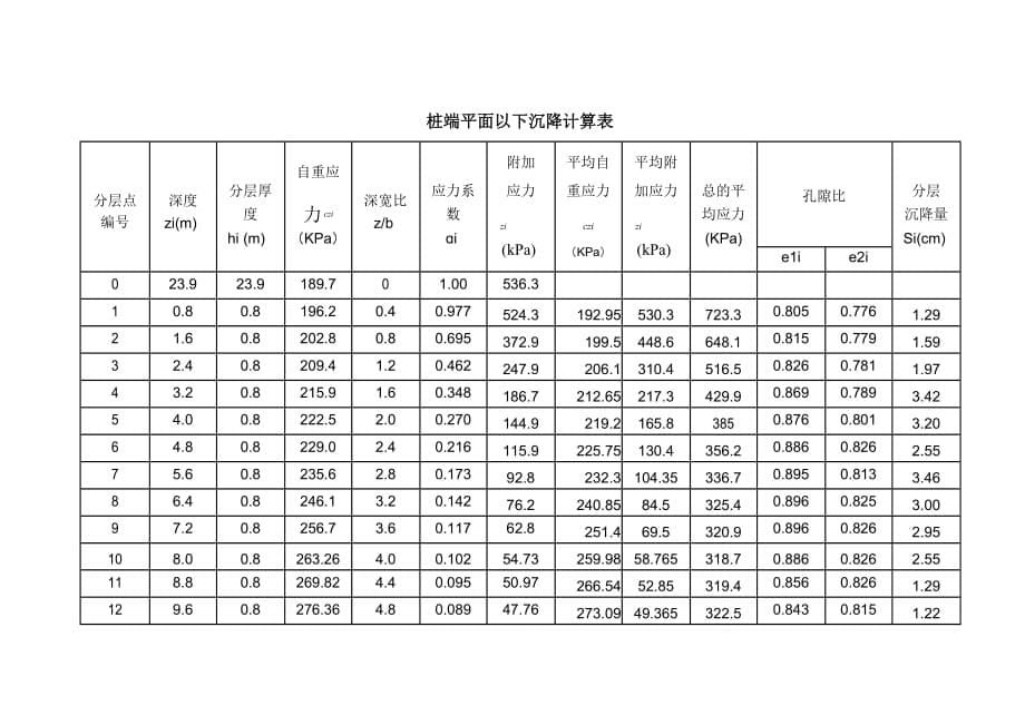 柱下独立基础设计.pdf.doc_第5页