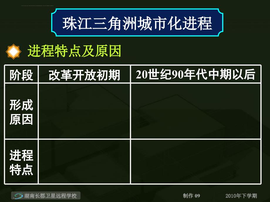 高二地理《第六课区域工业化与城市化进程2》课件_第4页