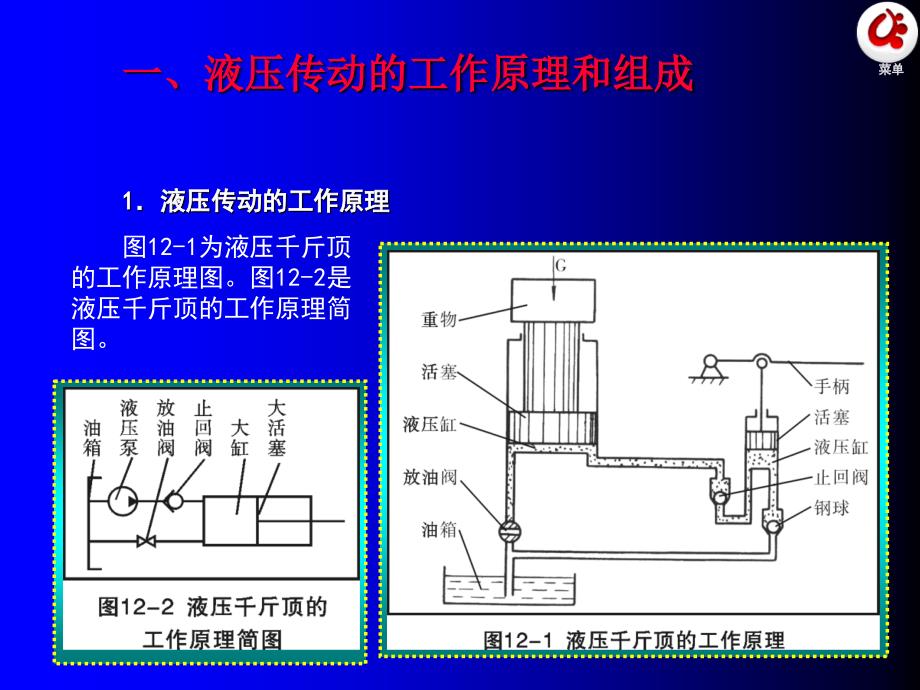 汽车典型液压液力元件知识课件_第1页