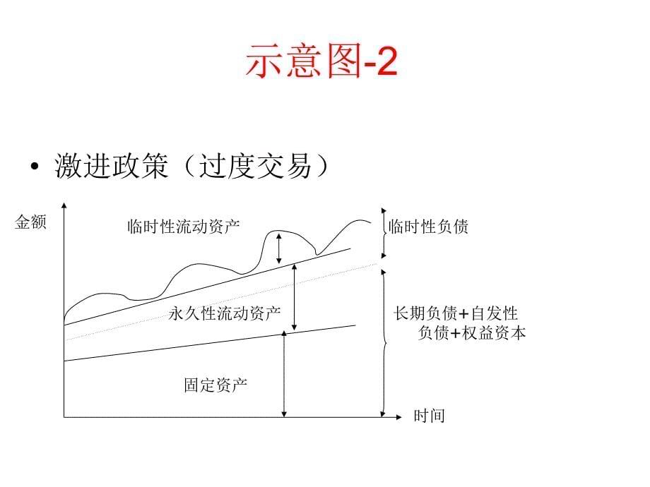 资本结构质量分析课件_第5页