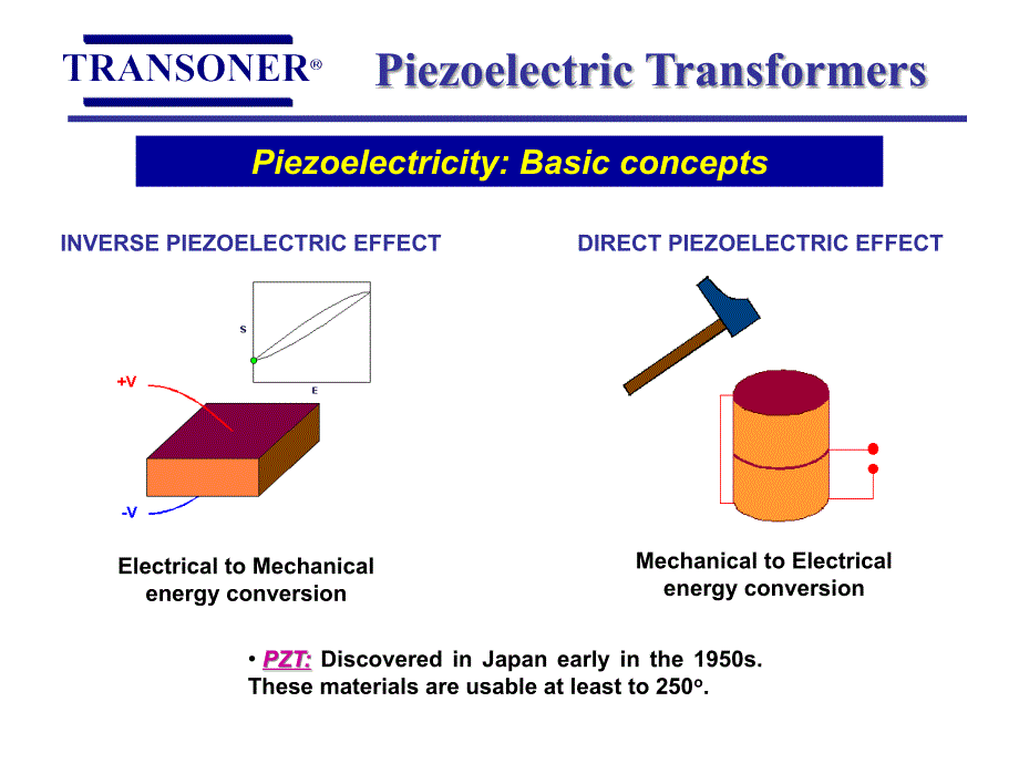 开关电源发展与压电材料应用展望知识讲解_第3页