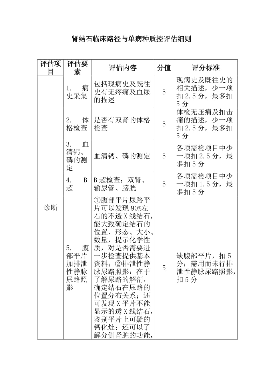 肾结石临床路径与单病种质控评估细则_第1页