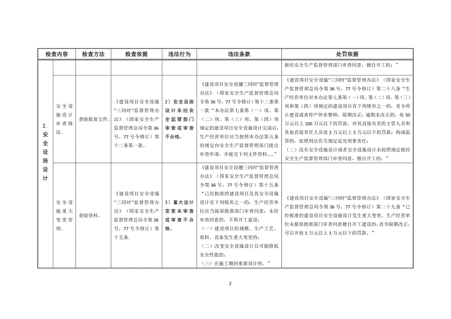 非煤矿山和冶金等工贸行业风险隐患排查治理指导目录_第3页