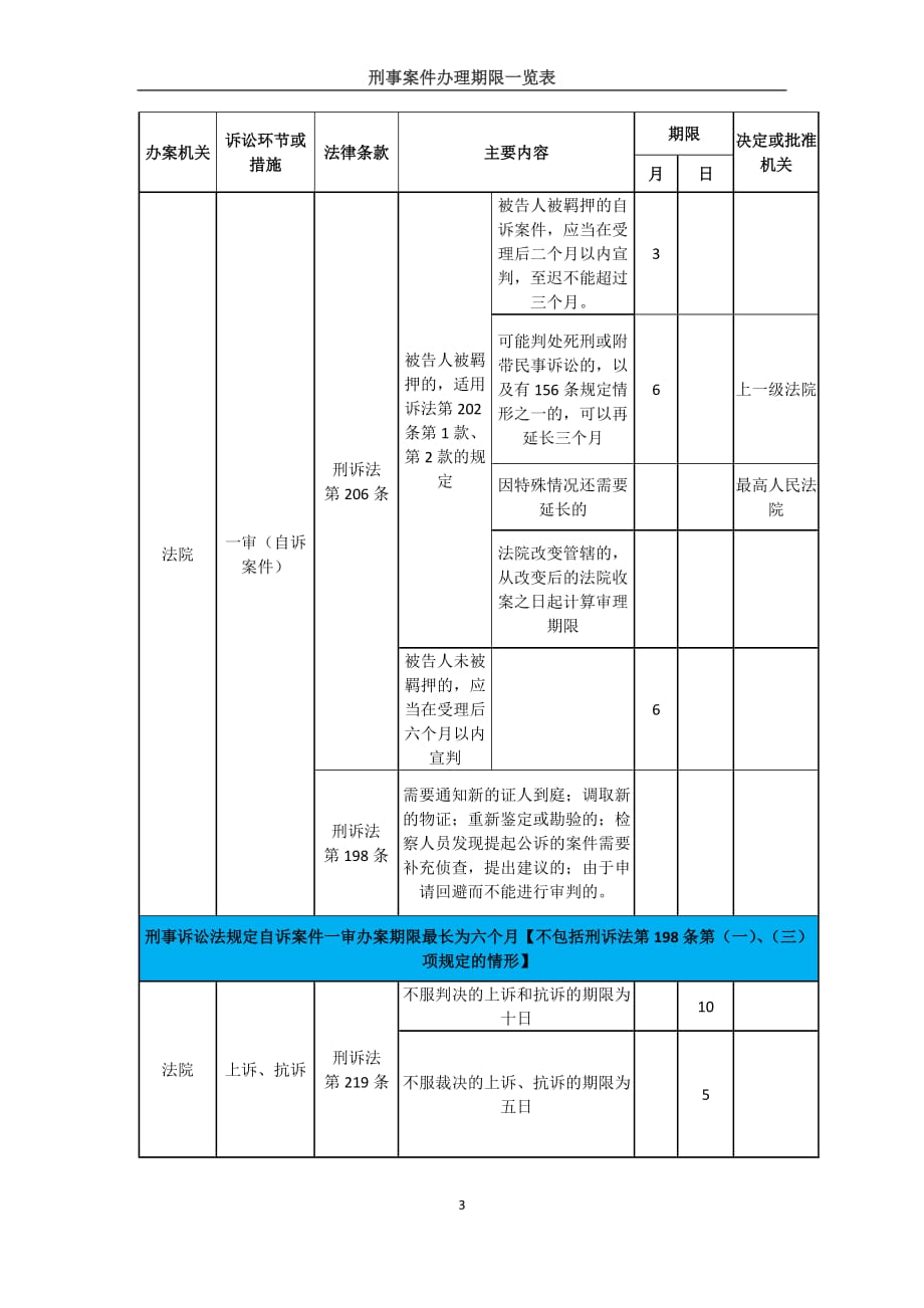 刑事案件办理期限一览表.doc_第3页