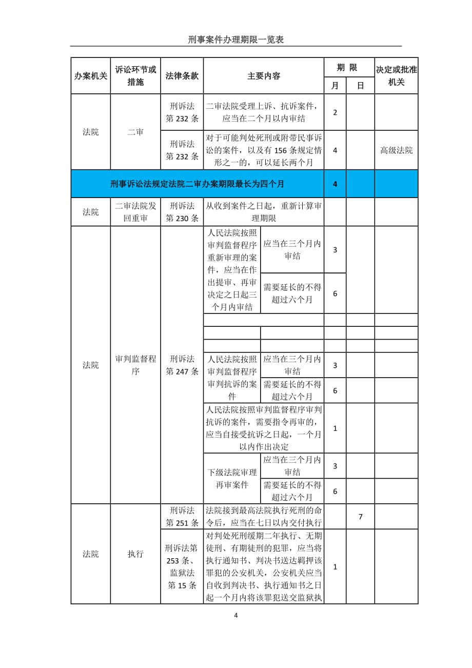 刑事案件办理期限一览表.doc_第4页