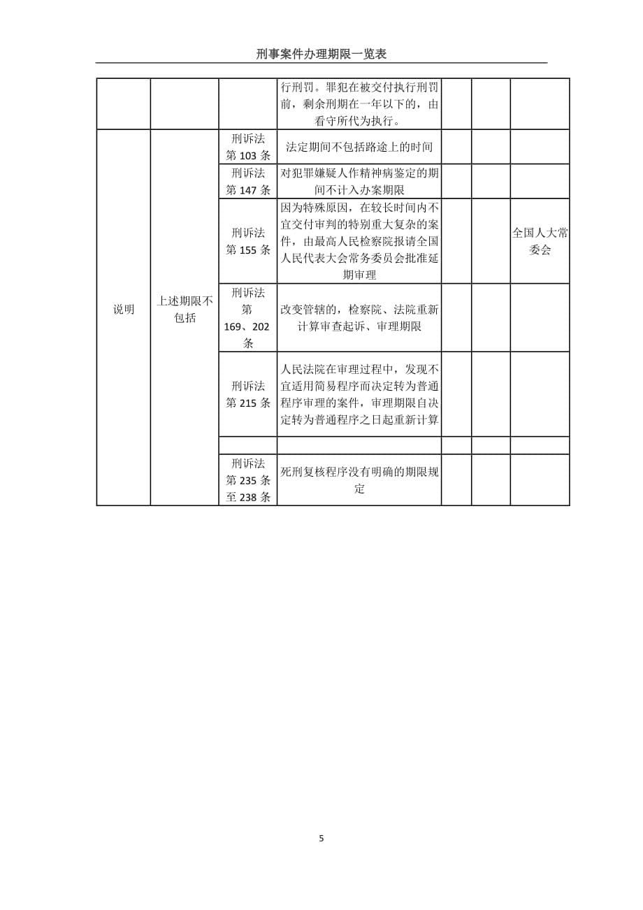 刑事案件办理期限一览表.doc_第5页