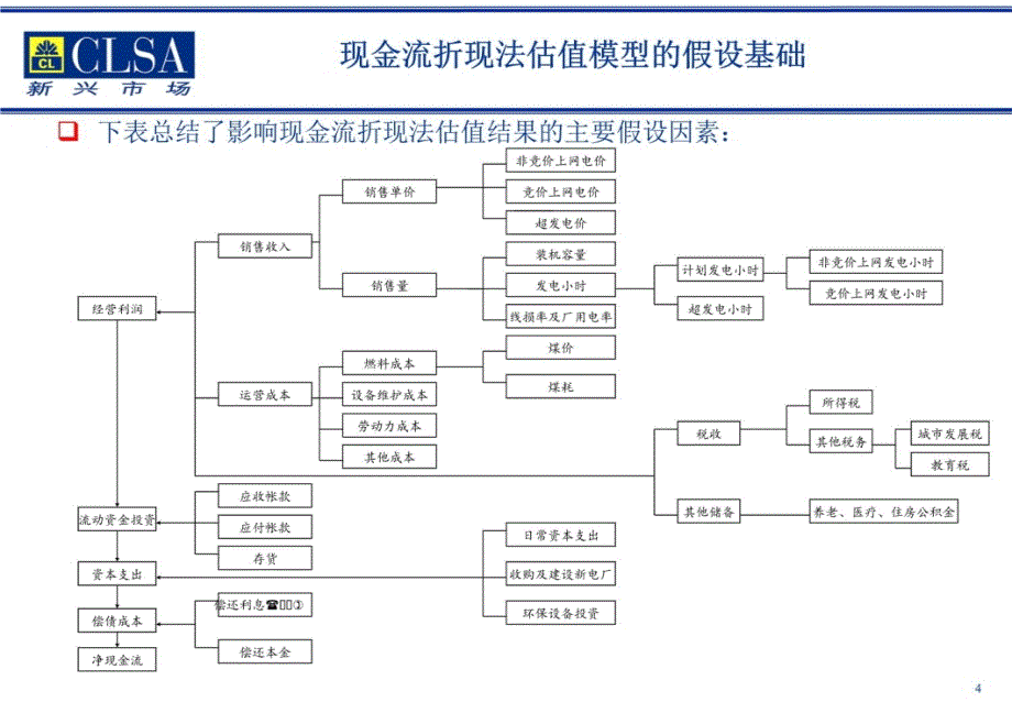 山东华能股权资本自由现金流估值过程及结果教学材料_第4页