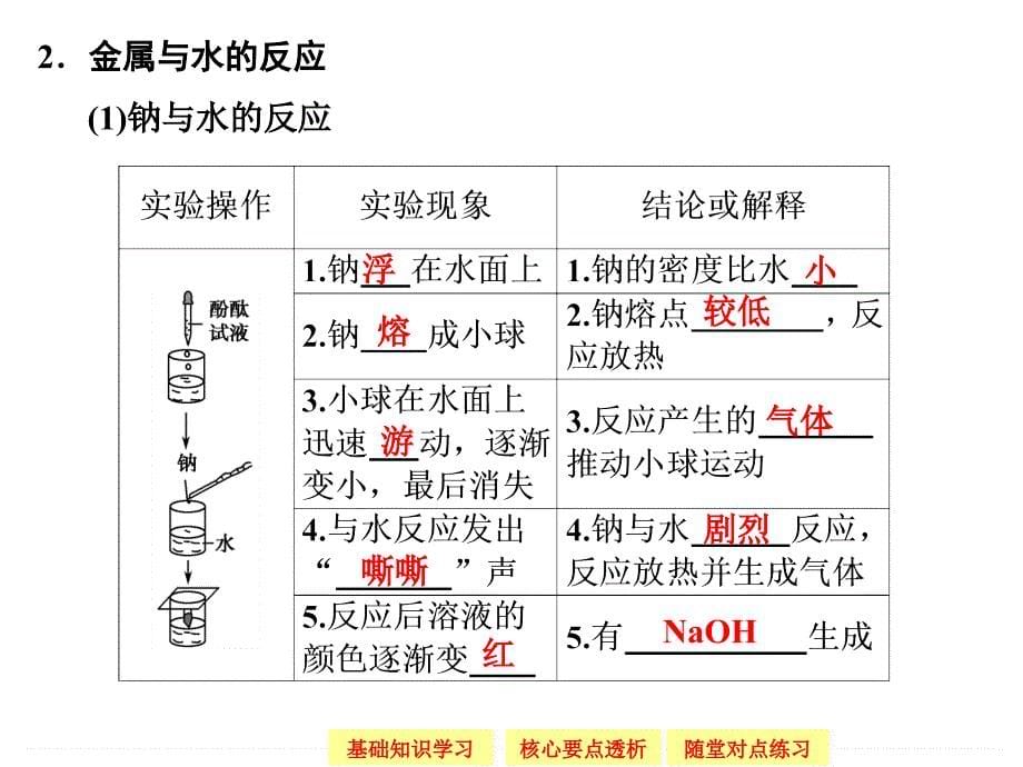 金属与酸和水的反应 铝与氢氧化钠溶液的反应课件_第5页