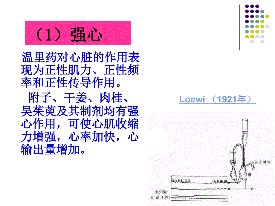 第十一章 温里药课件_第4页