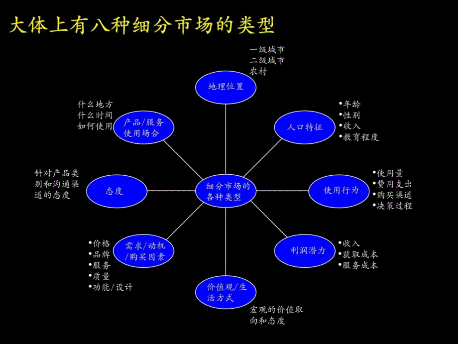 麦肯锡市场研究方法幻灯片资料_第4页