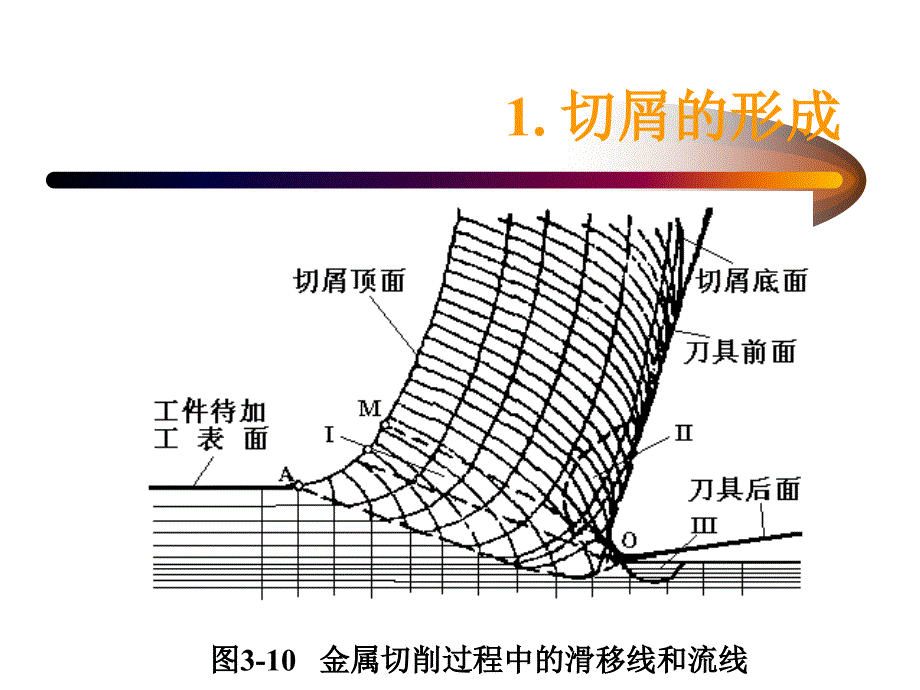 金属切削过课件_第2页