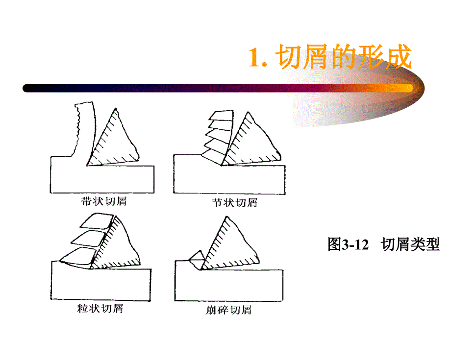 金属切削过课件_第3页