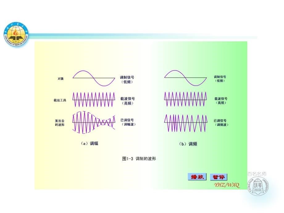 通信电子电路 第六章 第1～4节教学材料_第5页