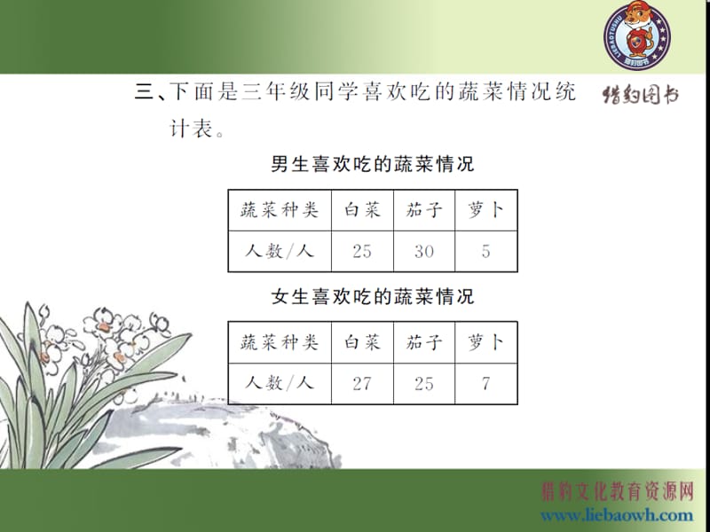 人教版小学数学三年级下册.9小数的初步认识复式统计表_第5页