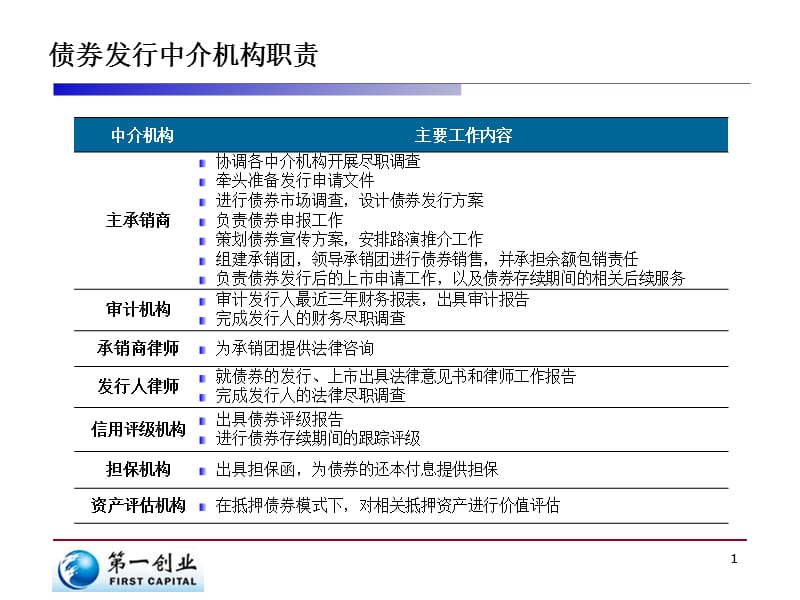 企业债发行流程图教学材料_第2页