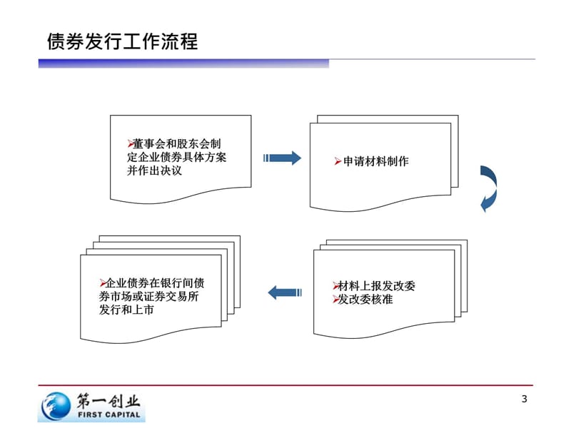 企业债发行流程图教学材料_第4页