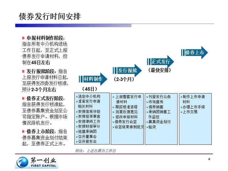 企业债发行流程图教学材料_第5页