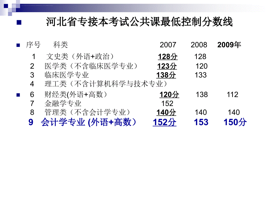 第一章总论考点课件_第2页